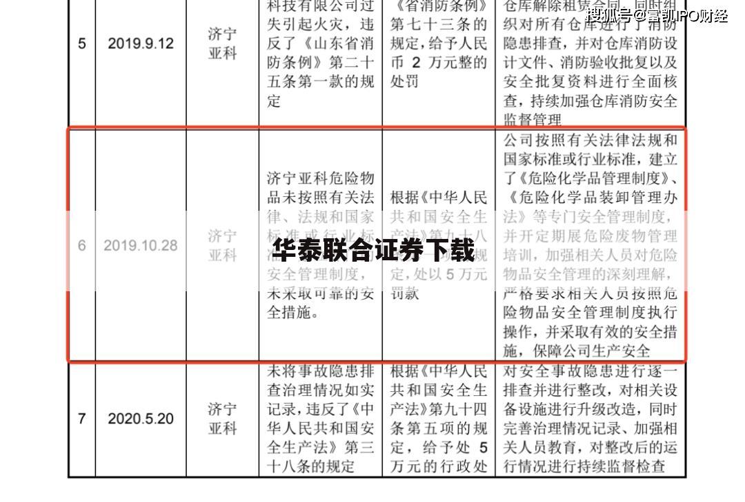 华泰联合证券下载