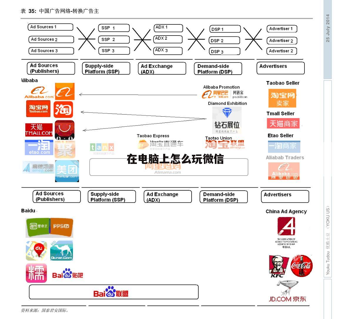 在电脑上怎么玩微信