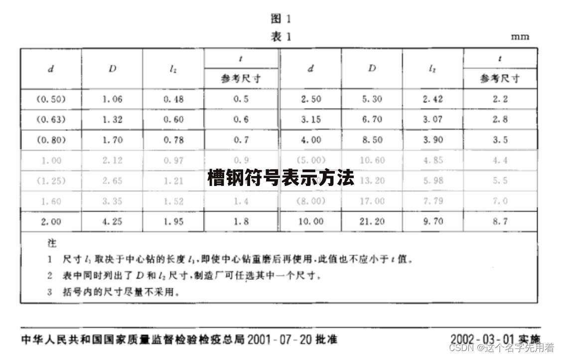 槽钢符号表示方法